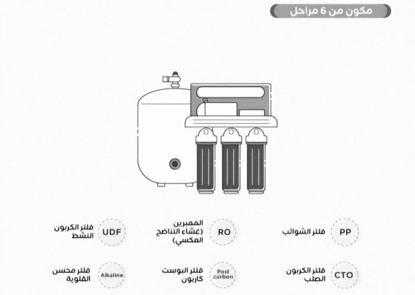 فلتر بيوريكم CE_6 – تقنية RO لتحلية المياه + قارورة مجانية - Image 2