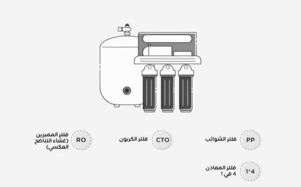 فلتربيوركم smarta + قارورة مياه مجانى - Image 3