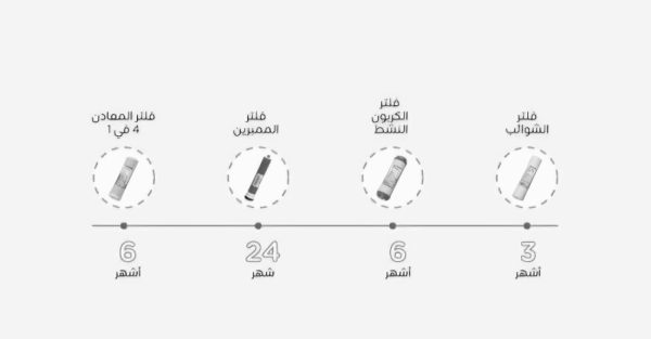 فلتربيوركم smarta + قارورة مياه مجانى - Image 4