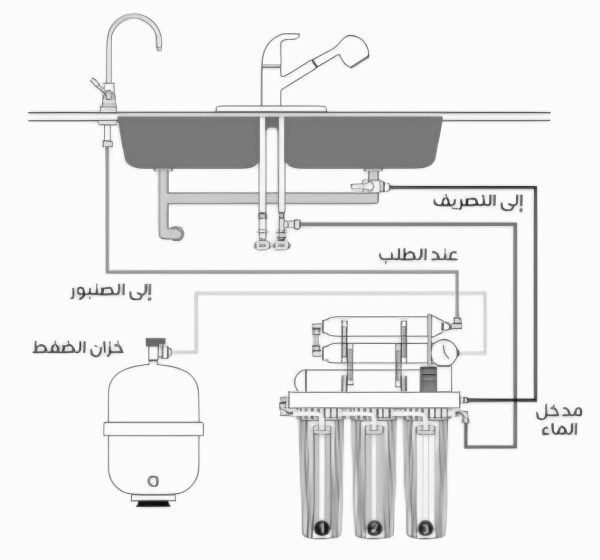 فلتر بيوريكم CE_6 – تقنية RO لتحلية المياه + قارورة مجانية - Image 4